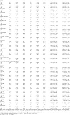 Asthma Therapies on Pulmonary Tuberculosis Pneumonia in Predominant Bronchiectasis–Asthma Combination